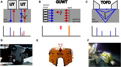 Inspection and maintenance of industrial infrastructure with autonomous underwater robots